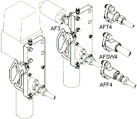 PTM4U Typical Installations